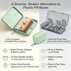 Travel Pill Organizer Binder with 14 Coded Zipper Pouches Waterproof Exterior 3-Ring Writable Labels Crush-Resistant Shell